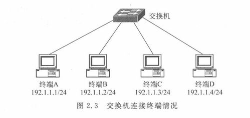 網絡技術基礎與計算思維實驗教程 2.2 單交換機實驗在計算機軟硬件技術開發中的實踐與應用