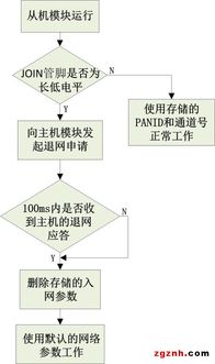 阿智商鋪攜手致遠電子Zigbee技術，廣州立功科技賦能智能化一鍵自組網新紀元