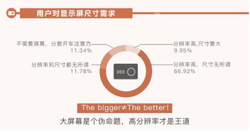 選購行車記錄儀的實(shí)用三步法 拼配置、看品牌、比價格，兼顧互聯(lián)網(wǎng)安全服務(wù)