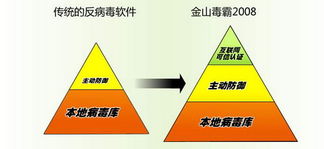 2007反病毒市場雜談 物聯(lián)網(wǎng)應(yīng)用服務(wù)的十年回眸