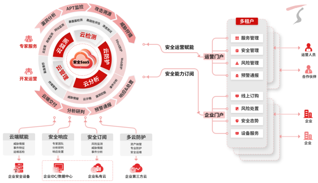 天融信獲IDC推薦，領航中國統一安全管理即服務新紀元