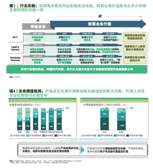 保險(xiǎn)經(jīng)代保費(fèi)腰斬如何渡劫？波士頓咨詢 向財(cái)富管理業(yè)務(wù)升級(jí)是破局關(guān)鍵