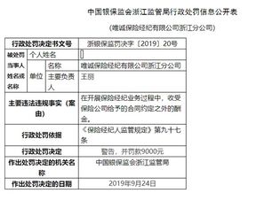 唯誠保險(xiǎn)經(jīng)紀(jì)違規(guī)收受合同外酬金，遭監(jiān)管部門罰款1.8萬元