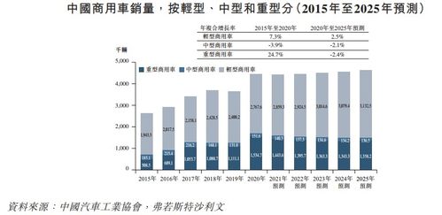 年入30億承載陜汽8年上市夢(mèng) 中國第一大商用車聯(lián)網(wǎng)龍頭沖擊港交所的秘密武器不只賣保險(xiǎn)