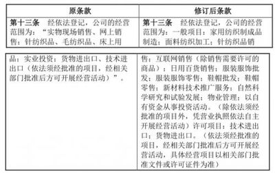 真愛美家調(diào)整經(jīng)營(yíng)范圍，深化家用紡織與物業(yè)服務(wù)布局